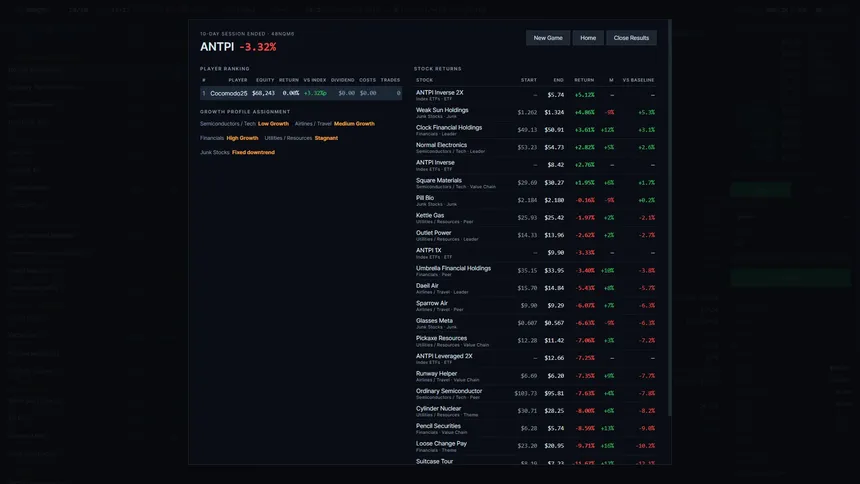 Скриншот 6 к игре ANT SIMULATOR: stock market game