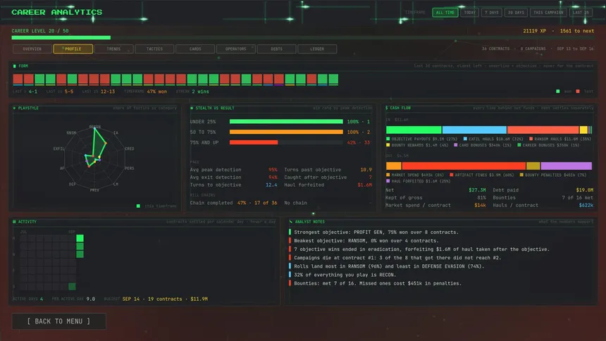 Скриншот 8 к игре Project RedTeam: Contract Offensive