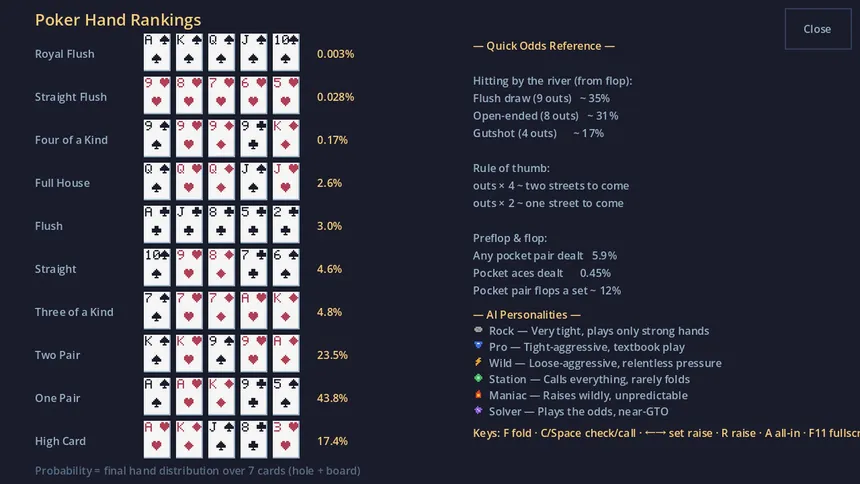 Скриншот 8 к игре Pixel Hold'em: Poker Coach