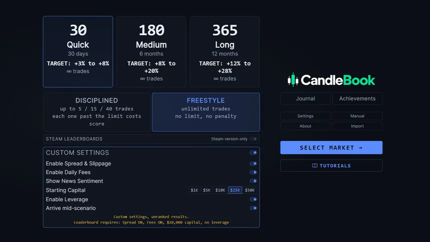 Скриншот 1 к игре CandleBook: Trading Simulator