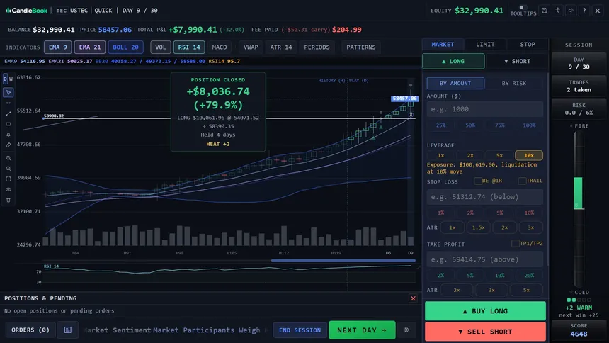 Скриншот 3 к игре CandleBook: Trading Simulator
