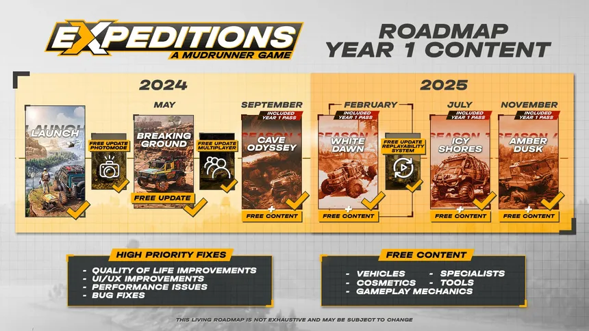 Скриншот 1 к игре Expeditions: A MudRunner Game