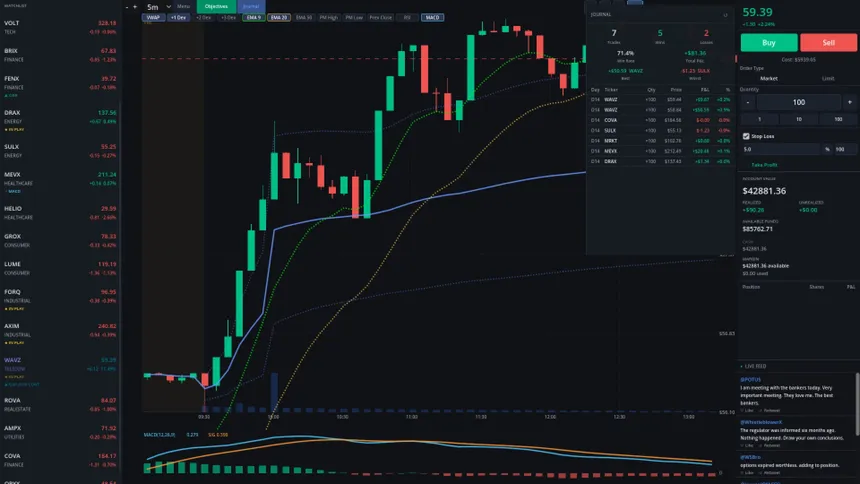 Скриншот 2 к игре Day Trade Coach