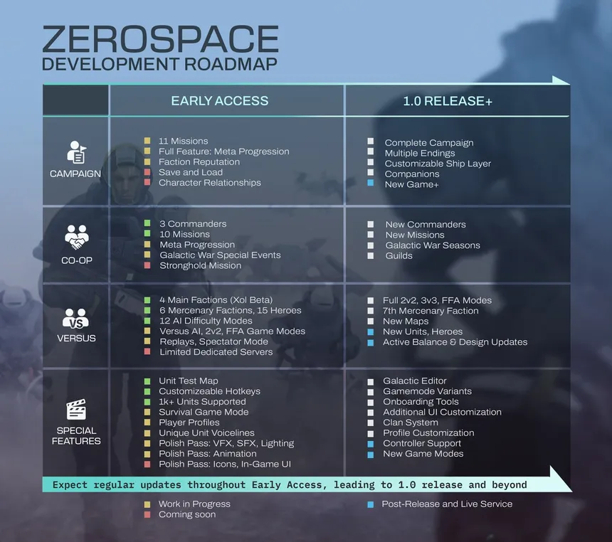 Скриншот 7 к игре ZeroSpace