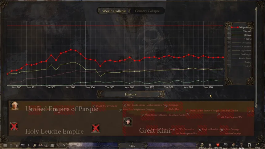 Скриншот 4 к игре The End of History