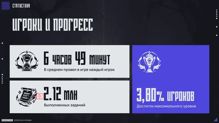 Опубликована статистика прошедшего бета-теста MMORPG Crystal of Atlan