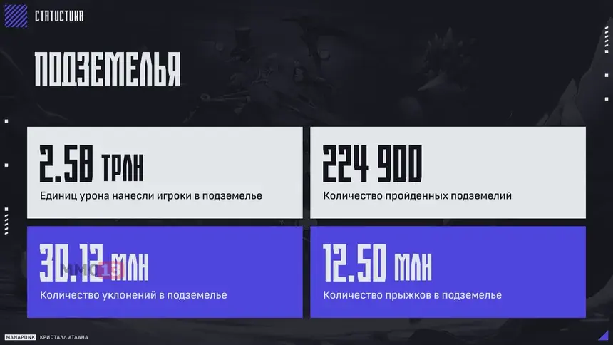 Опубликована статистика прошедшего бета-теста MMORPG Crystal of Atlan
