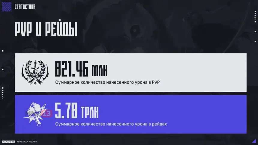 Опубликована статистика прошедшего бета-теста MMORPG Crystal of Atlan