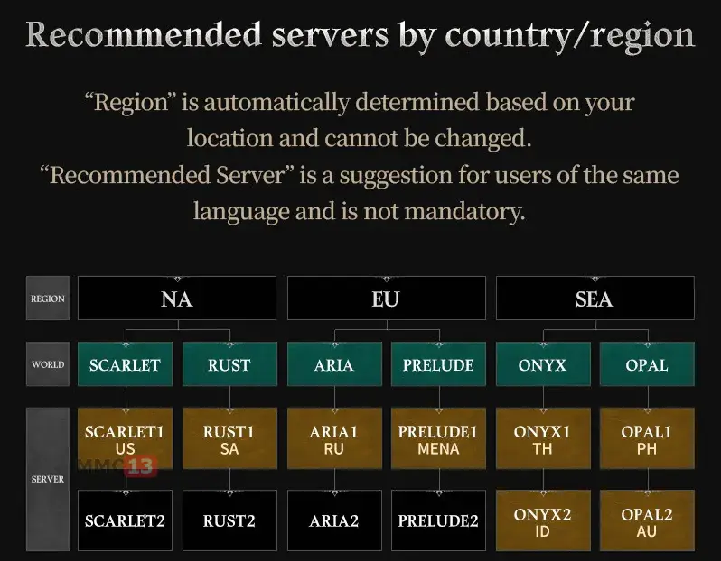 Netmarble назвала рекомендованный сервер для русскоязычных игроков в глобальной версии Vampir