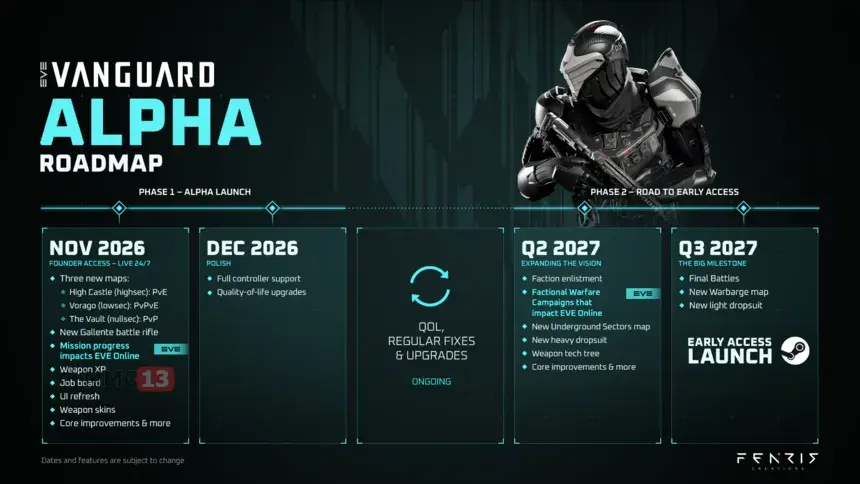 Запуск раннего доступа шутера EVE Vanguard запланирован на третий квартал 2027 года