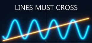Lines Must Cross