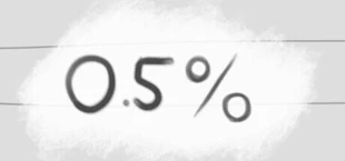 0.5%
