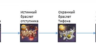 Новая система морфа оружия и бижутерии в ​Blade and Soul
