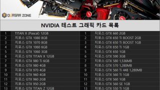 Корейцы протестировали производительность Lost Ark на видеокартах Nvidia различных лет