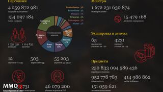 Black Desert: планы на будущее