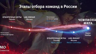 Открыта регистарция на турнир по Blade and Soul 2017