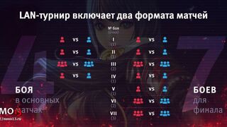 Открыта регистарция на турнир по Blade and Soul 2017