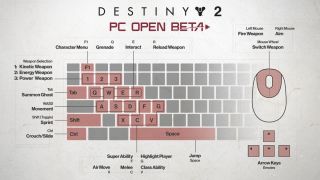 Destiny 2 на PC: системные требования, время запуска, управление, контент и всё, что нужно знать о PC-версии