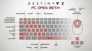 Destiny 2 на PC: системные требования, время запуска, управление, контент и всё, что нужно знать о PC-версии