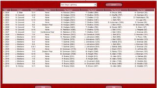 Скриншот 8 к игре Front Office Football Seven