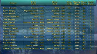 Скриншот 5 к игре Tennis Elbow Manager