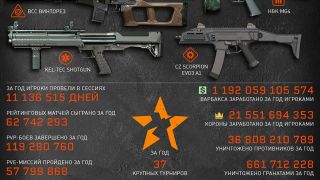 Warface всё еще на коне