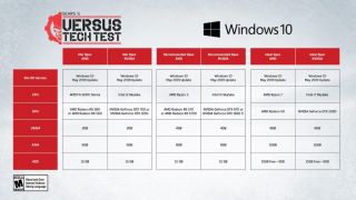 Бета-версия Gears 5 будет содержать три режима