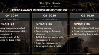 Дополнение Scalebreaker для The Elder Scrolls Online обзавелось датой выхода