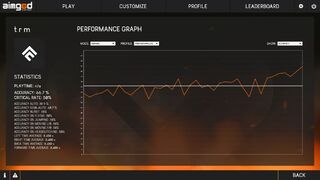 Скриншот 5 к игре Aimbeast