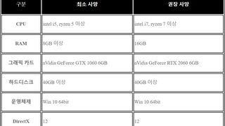 Для Blade & Soul на Unreal Engine 4 потребуется компьютер в два раза мощнее
