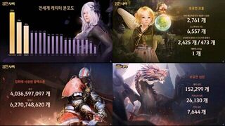 Большая сводка информации с презентации Black Desert — Класс Хассашин, Одиллита, гороскоп, система ареста, отчет и другое