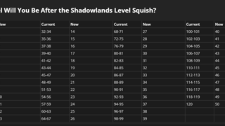 WoW: фанаты представили таблицу «сплющивания» уровней в Shadowlands