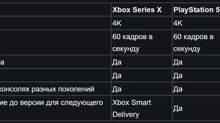 Destiny 2 выйдет на PlayStation 5 и Xbox Series X|S в декабре