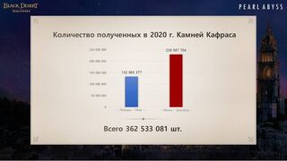 Планы разработчиков Black Desert на 2021 год: новый континент, групповое подземелье и другое