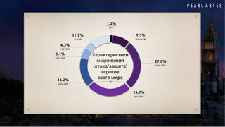 Планы разработчиков Black Desert на 2021 год: новый континент, групповое подземелье и другое