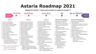 Авторы MMORPG Astaria поделились дорожной картой на 2021 год. Первая открытая альфа уже началась