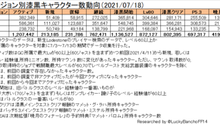 Количество платных подписчиков Final Fantasy XIV превысило 1.2 миллиона