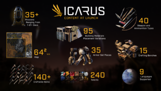 Разработчики Icarus рассказали о доступном контенте в версии 1.0