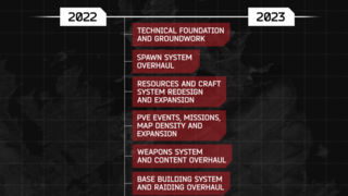 Дорожная карта Deadside на 2022 — Транспортные средства, PvE-активности, рейды и расширение горизонтов
