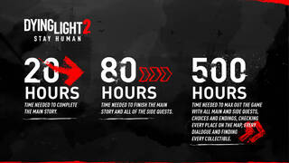 Авторы Dying Light 2 уточнили продолжительность игры — сюжет займет 20 часов