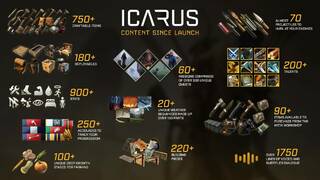 Авторы Icarus рассказали, что было сделано в игре за три месяца с момента релиза