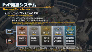 Еще больше подробностей о патче 6.1 для MMORPG Final Fantasy XIV