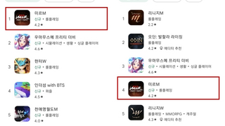 MIR M заняла первое место в рейтинге популярности Google Play в Корее