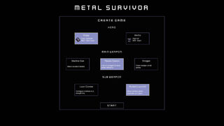 Скриншот 5 к игре Metal Survivor