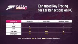 Трассировку лучей в Forza Horizon 5 можно будет включить прямо во время заездов