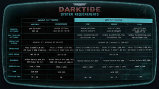 Создатели Warhammer 40,000: Darktide обнародовали подробные системные требования