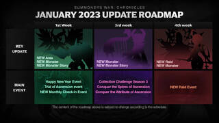 В январе MMORPG Summoners War: Chronicles получит новые рейды, монстров и локацию