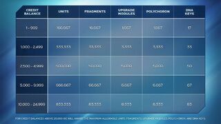 Поддержка Marvel's Avengers прекратится в конце марта, а позже игру снимут с продаж