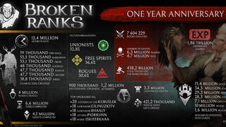 Мероприятия в честь первой годовщины MMORPG Broken Ranks и новый трейлер