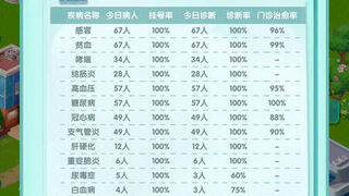 Скриншот 5 к игре 凌晨四点的医院